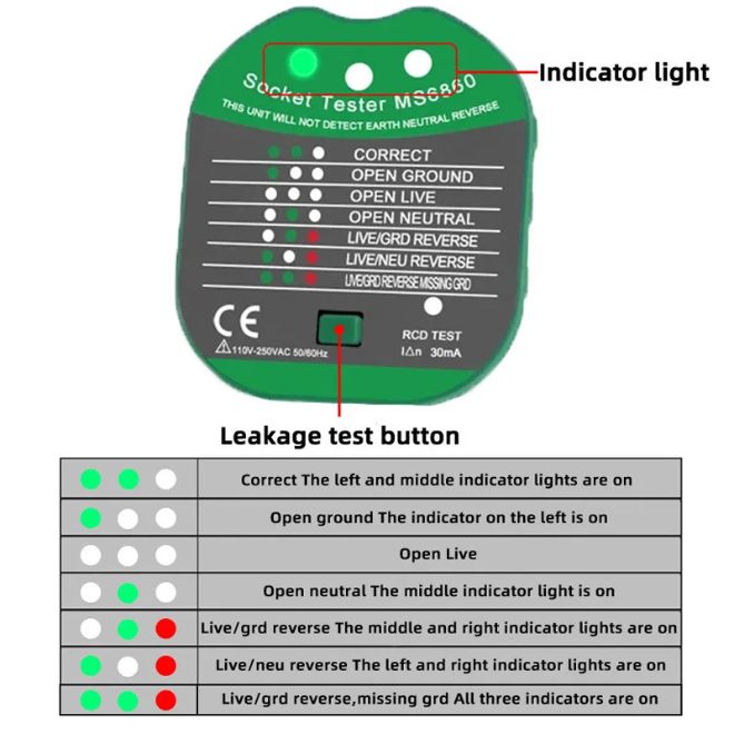 Grounding Socket Tester