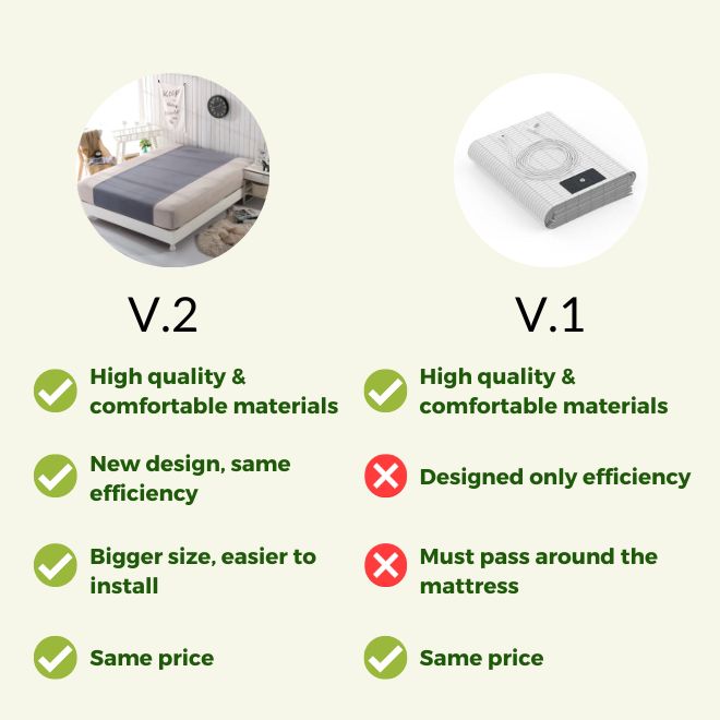 EarthSync™ - Grounding Bedsheet